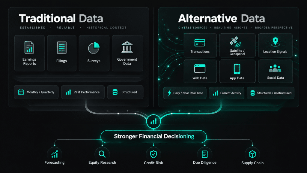 Alternative Data vs. Traditional Data