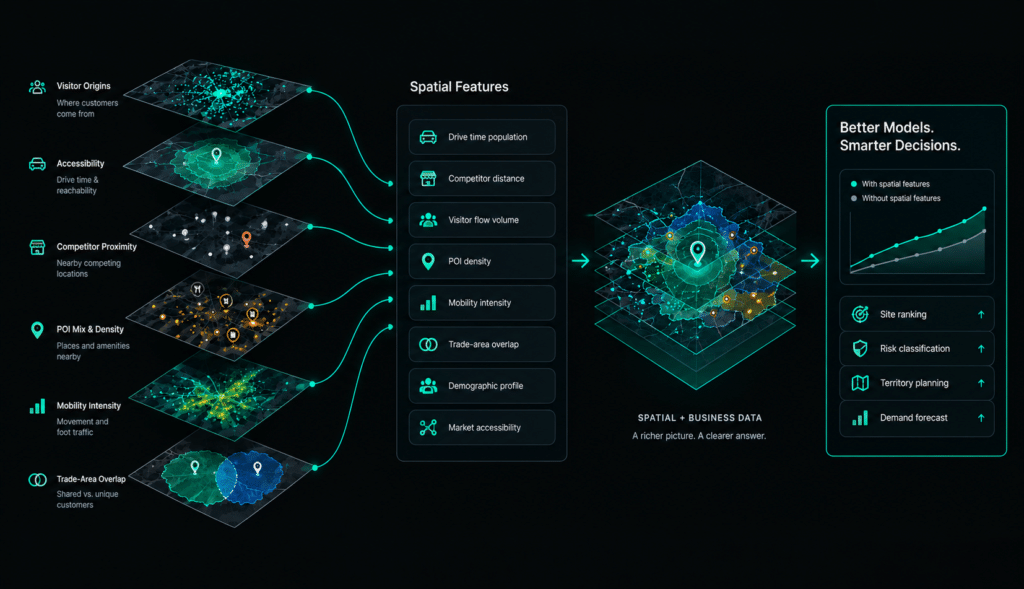 Turn Geography Into Features, Not Just Maps