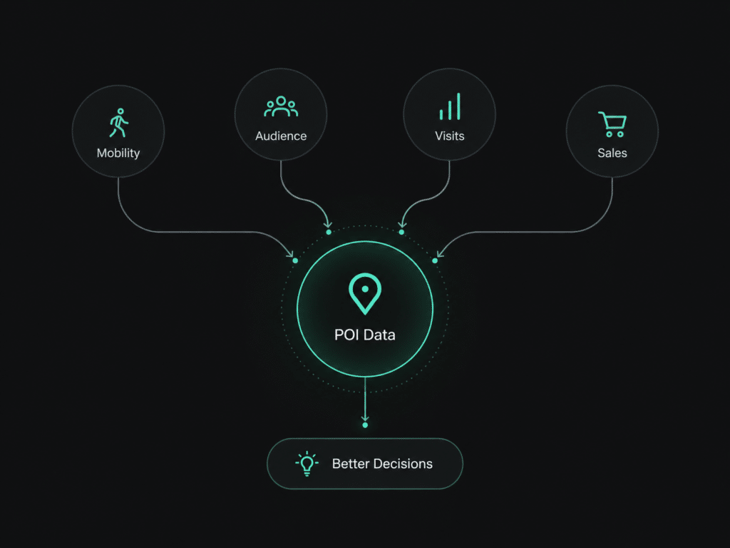 How Does POI Data Work With Other Data?