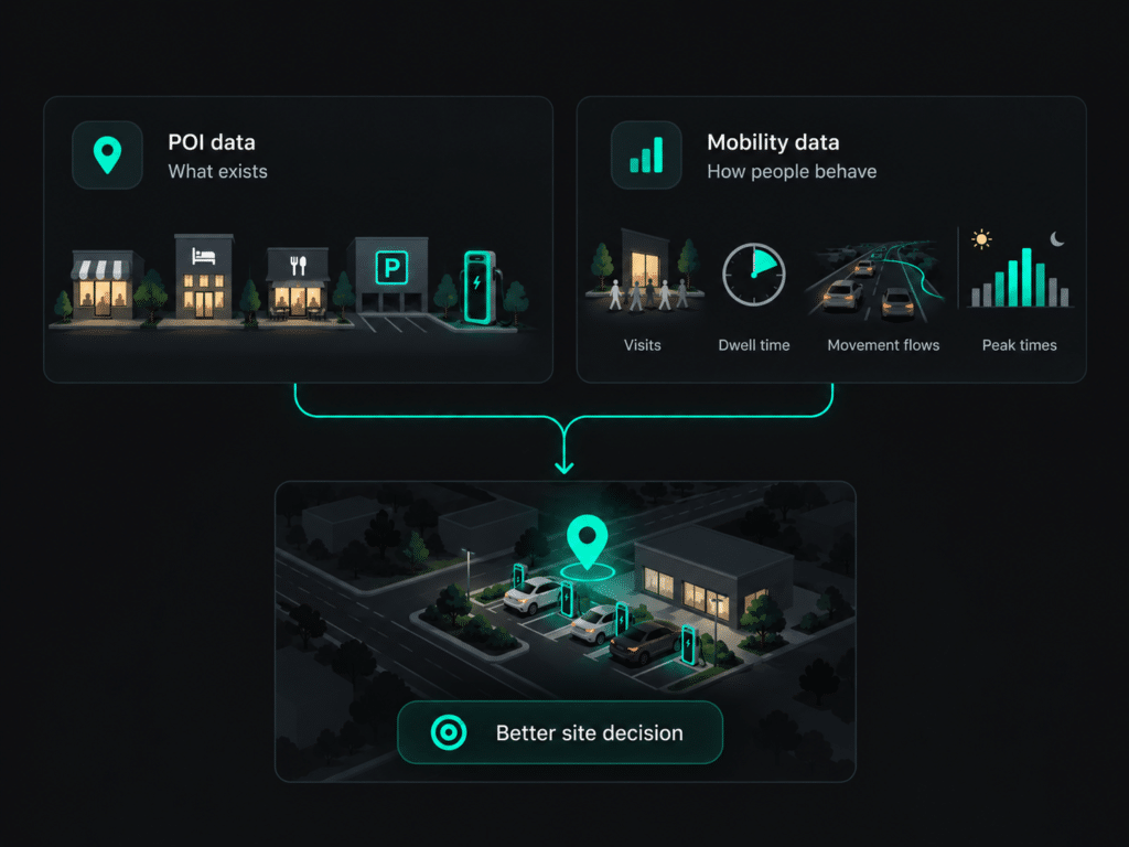 POI Data vs. Mobility Data for EV Charging