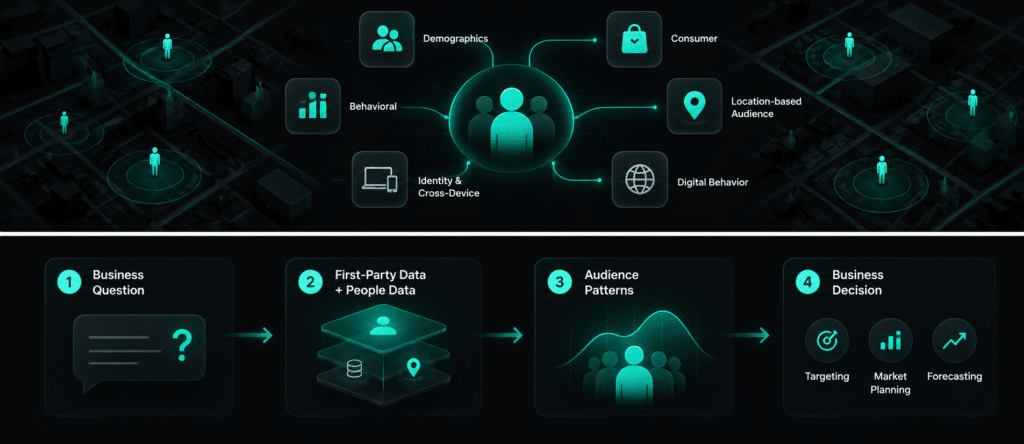 How Does People Data Analytics Work?