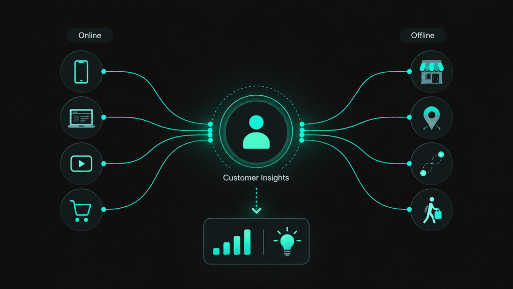 Why Online and Offline Data Matter Together