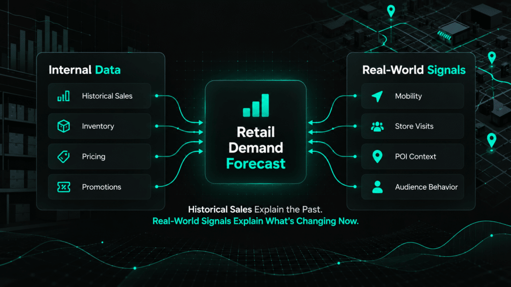 How Does Real-World Data Improve Retail Demand Forecasting?