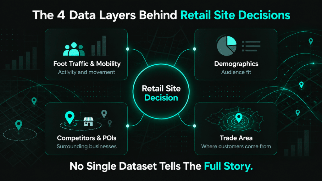 What Data Is Used in Retail Store Location Analysis?