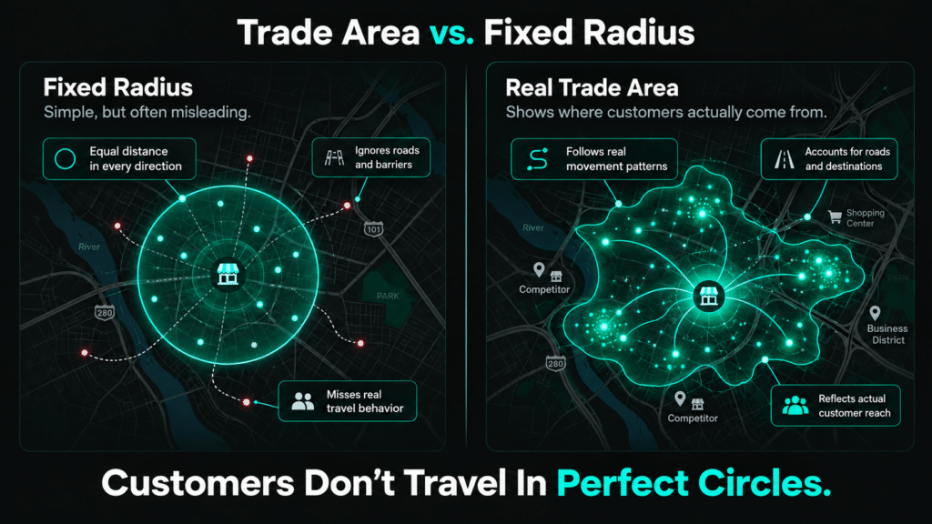 Using Fixed-Radius Trade Areas