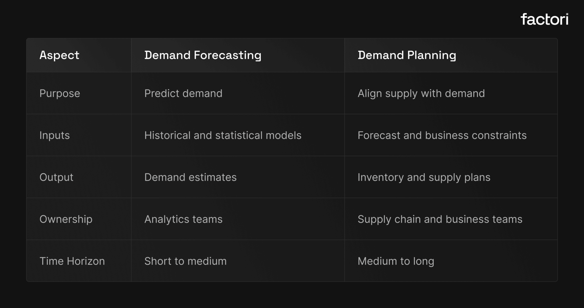 Demand Planning and Forecasting Guide for Supply Chains