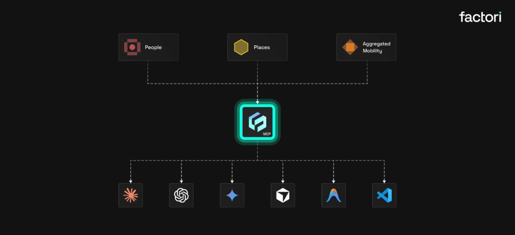 Factori MCP 