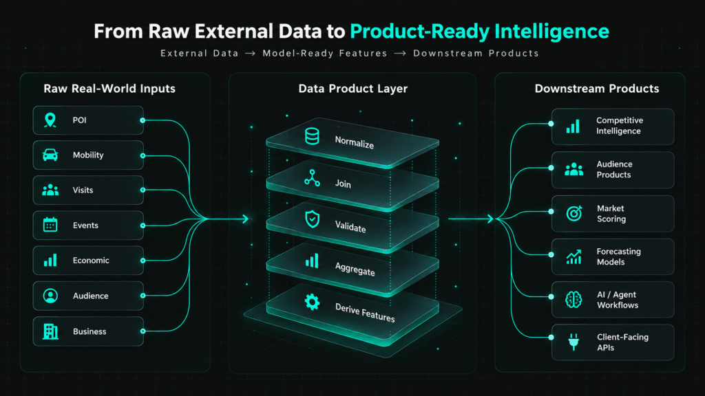 From Raw Data to Intelligence