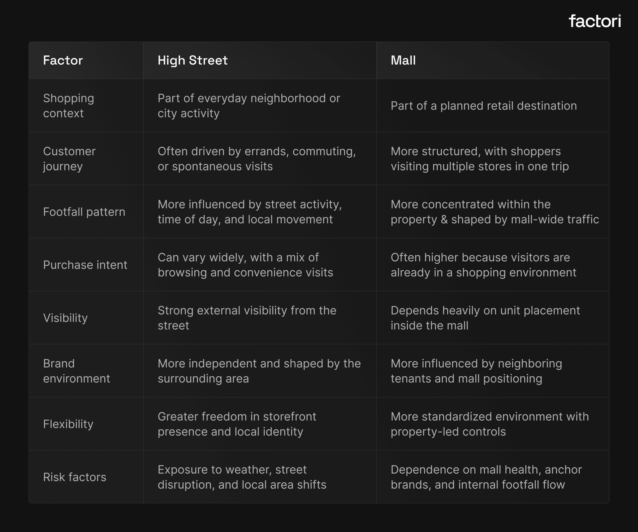 High Street vs Mall_ Distinct Shopping Experiences