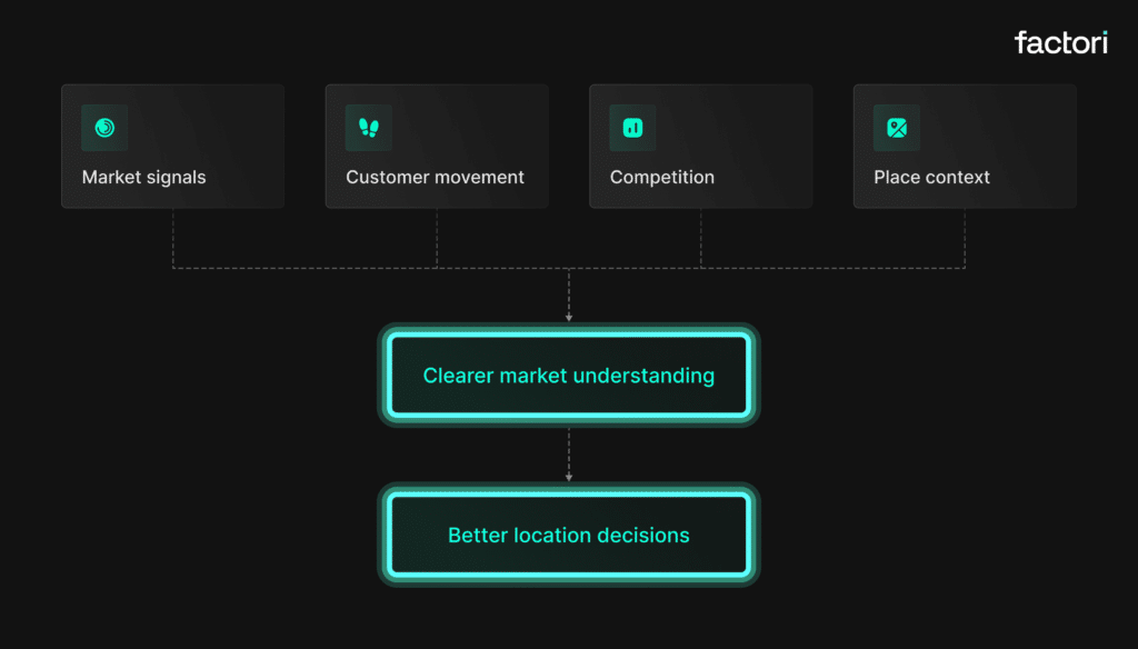 How a Data-Led Approach Improves Site Selection and Location Strategy