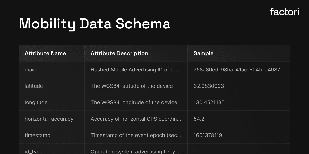 Key Mobility data Metrics businesses look for