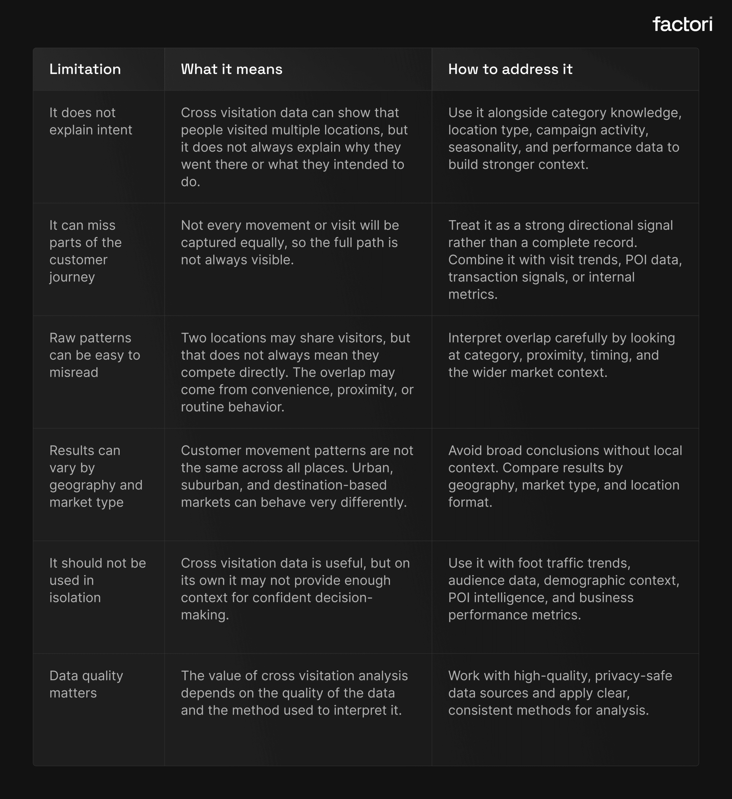 Limitations of Cross Visitation Data and How to Address Them