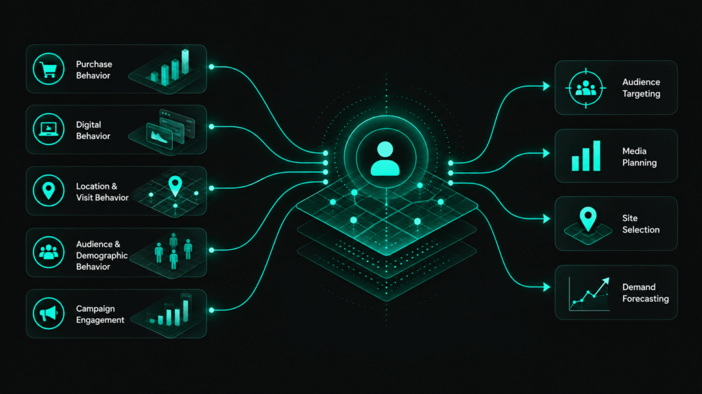 Types of Consumer Behavior Data
