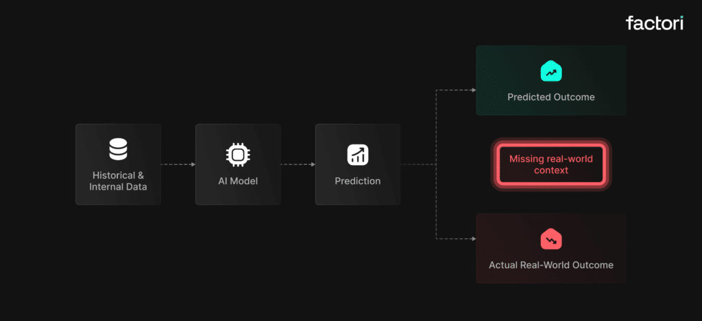AI-Without-Real-Time-Context