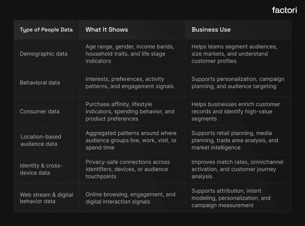 Types of People Data