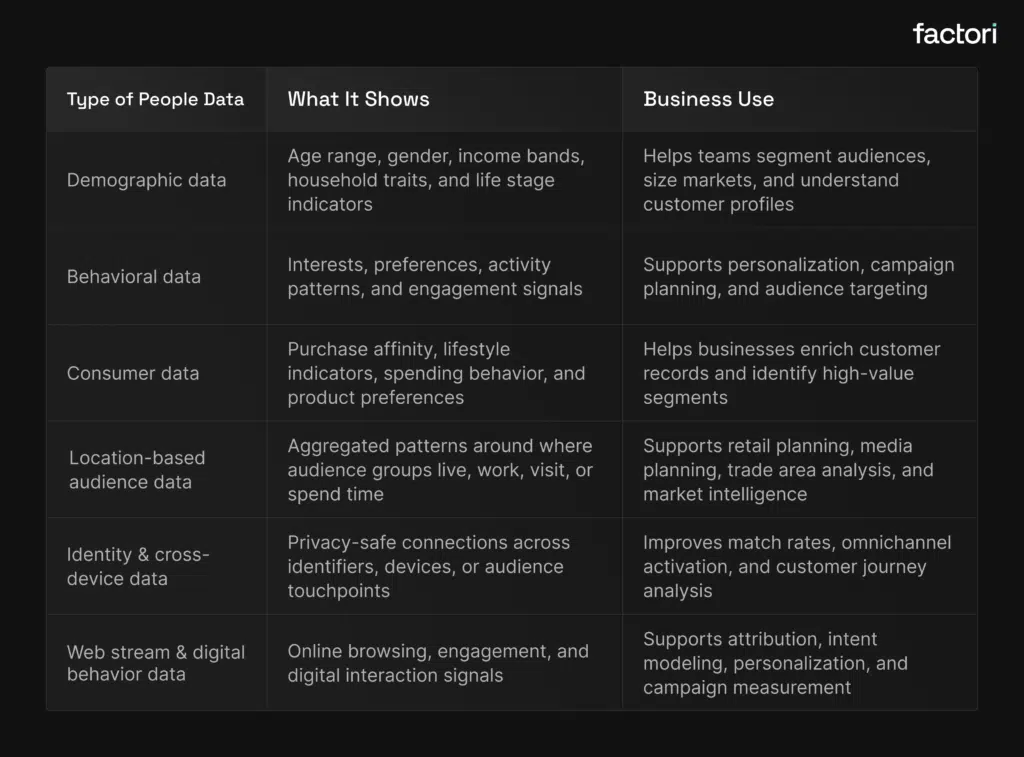 Types of People Data