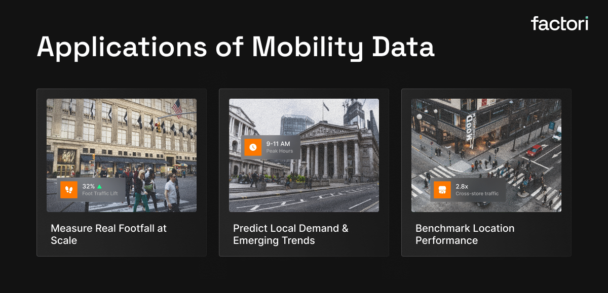 What is Mobility Data - Applications of Mobility Data