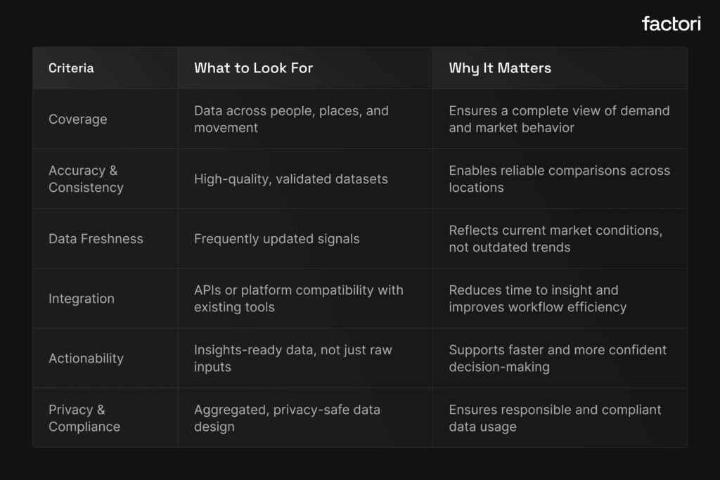 What to Look for in a Real-World Data Partner