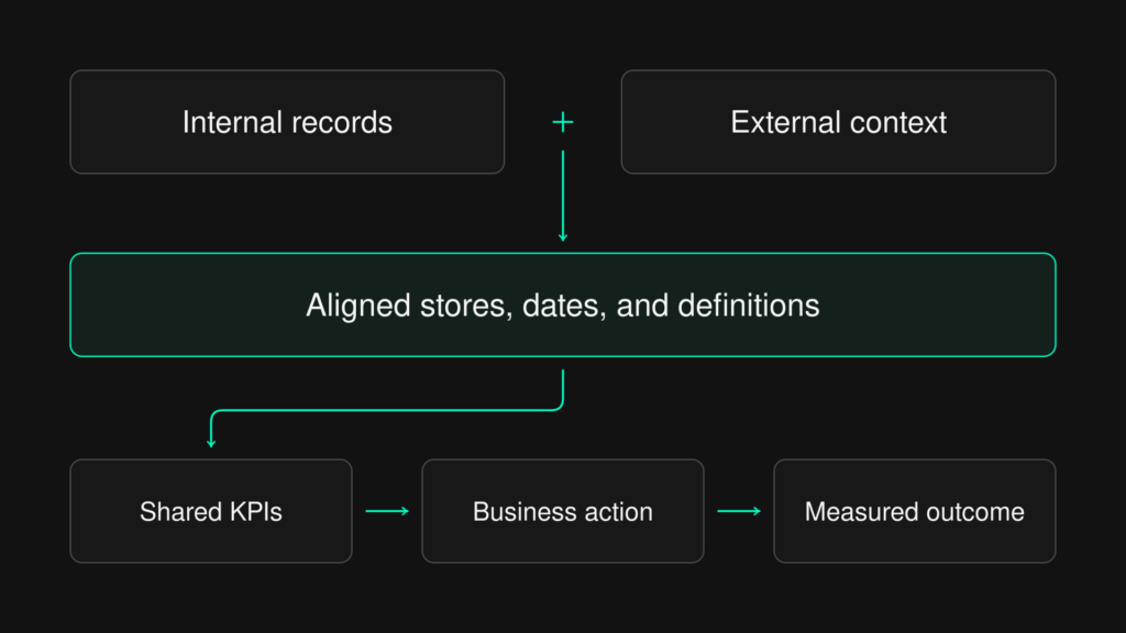 factori-data-to-outcomes